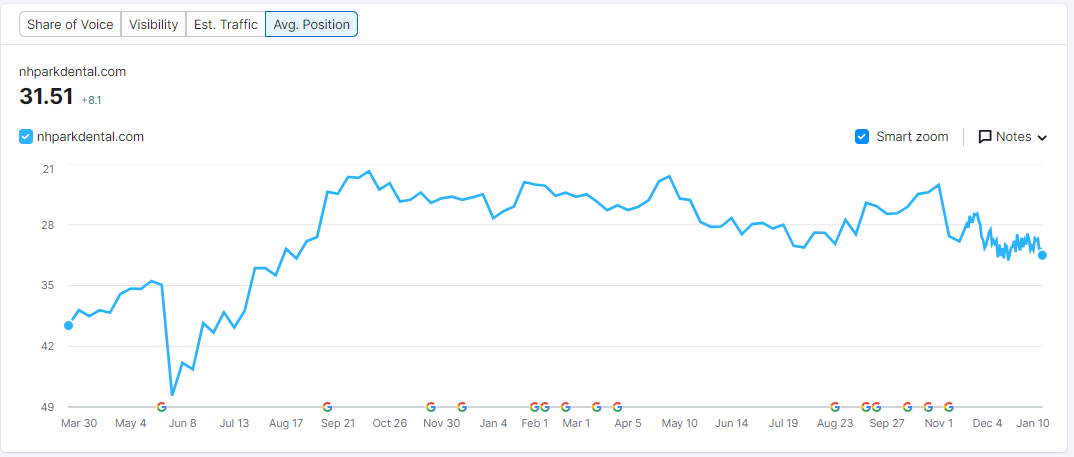 First-Page Google Visibility for Customs Brokerage Search Terms
